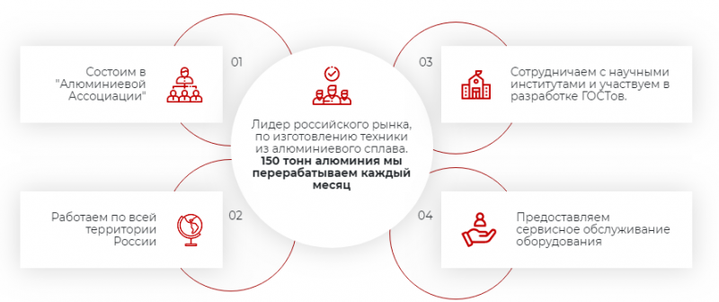 Сеспель преимущества