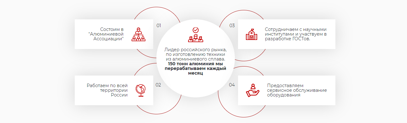 Сеспель