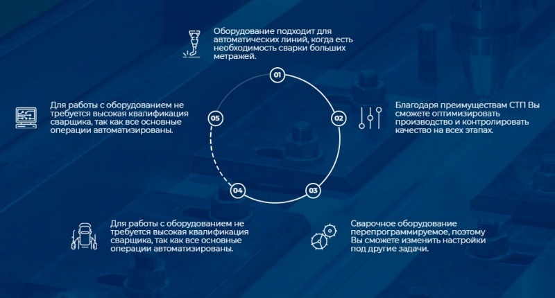 Сеспель преимущества